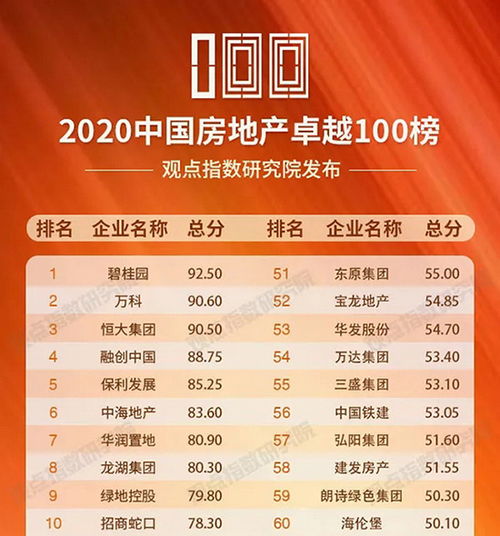 碧桂園簽約犀牛云 助力2020房地產(chǎn)行業(yè)，彌合市場(chǎng)與產(chǎn)品距離，賦能文化旅游服務(wù)業(yè)投資