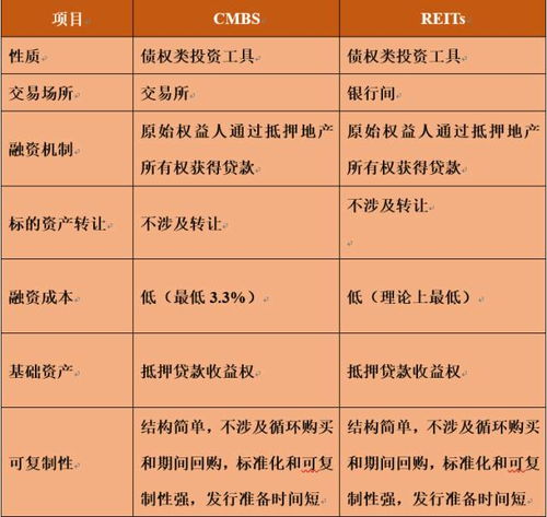 乾海百納 房地產企業融資全新梳理與整理 干貨